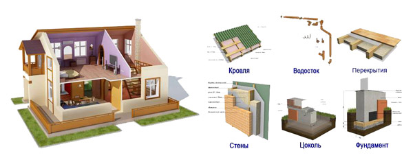 Готовые решения конструктивов загородного дома