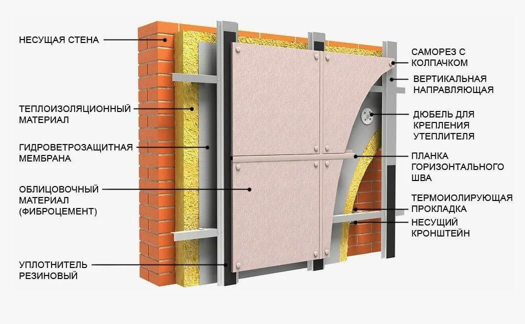 вентилируемый фасад