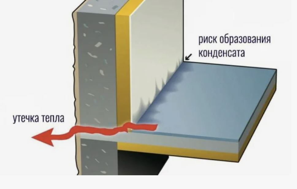 мостик холода