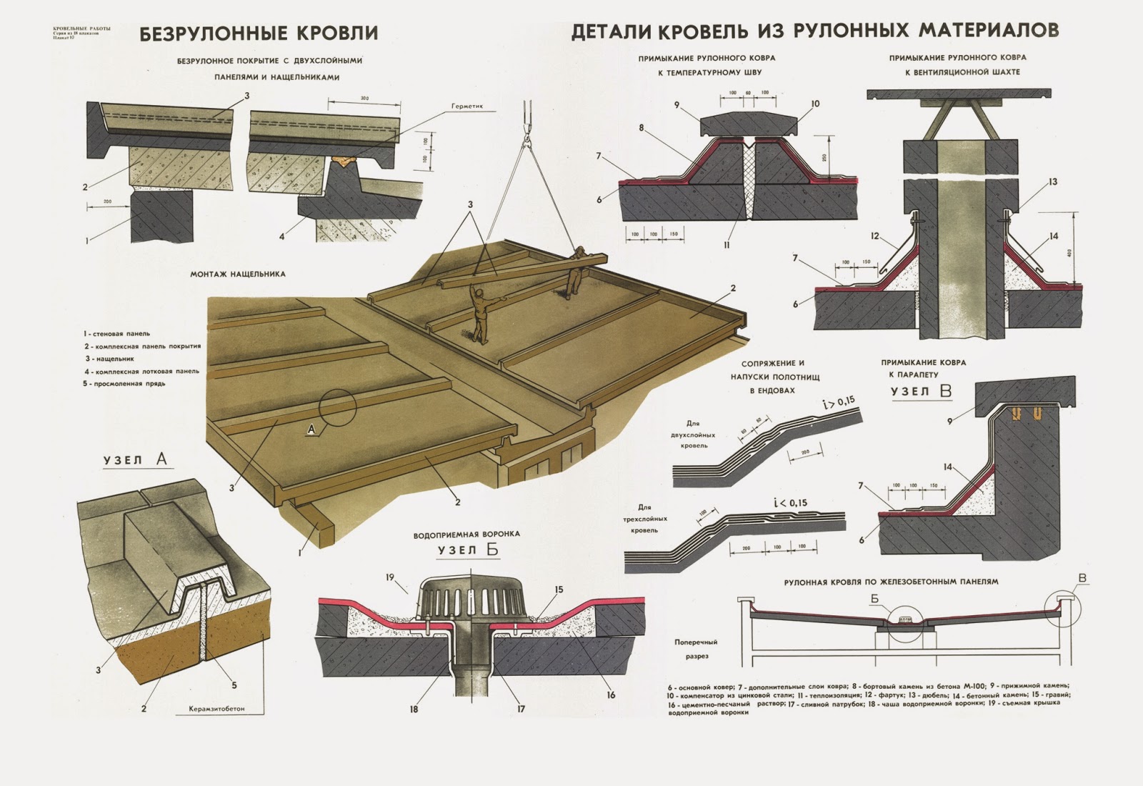 Порядок устройства и узлы примыканий рулонной кровли
