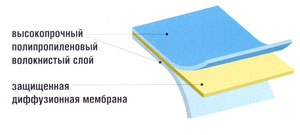 TECTOTHEN - супердиффузионная водонепроницаемая мембрана