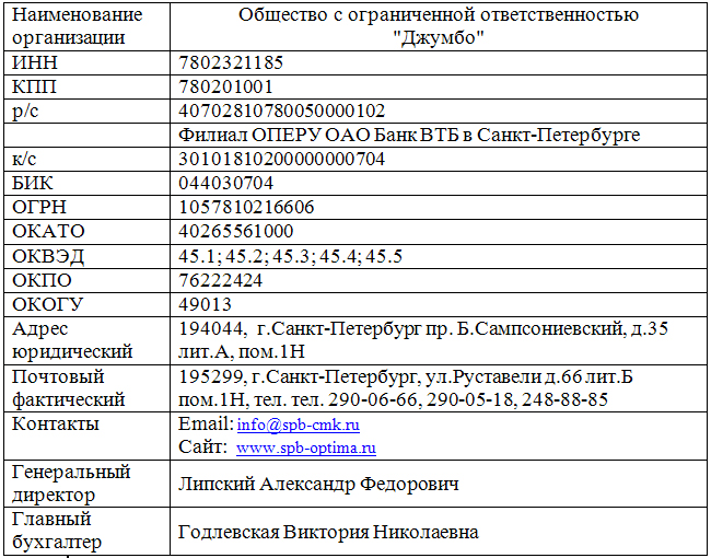 Реквизиты строительной компании Оптима