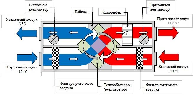 Рекуперация тепла