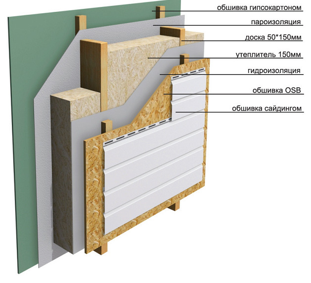 пирог стены каркасного дома при обшивке сайдингом