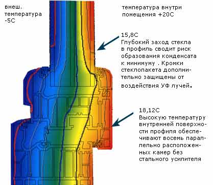 Окна энергоэфективного дома