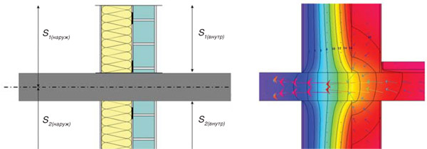 Железобетонная плита перекрытия пронизывает стену с эффективным утеплителем