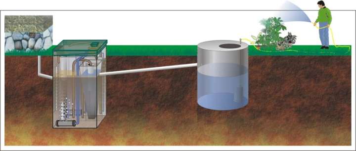 Септик глубокой биологической очистки