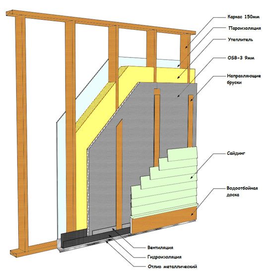 теплоизоляция каркасного дома