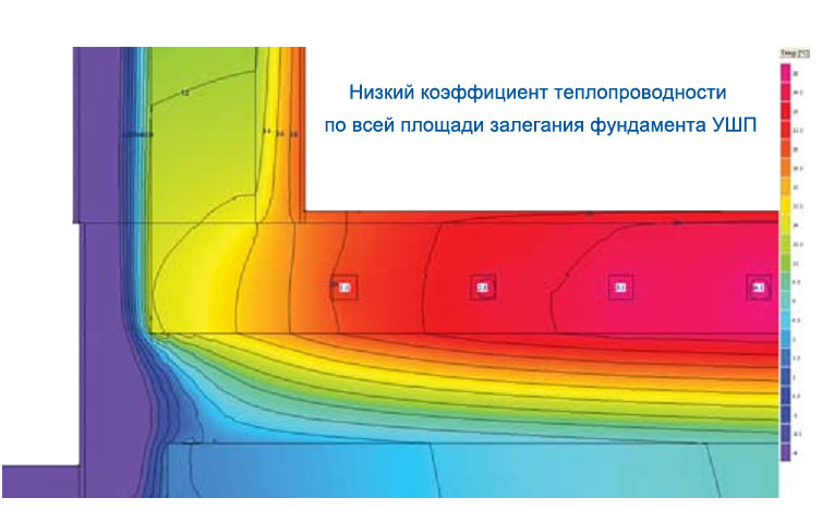 Утепленная шведская плита